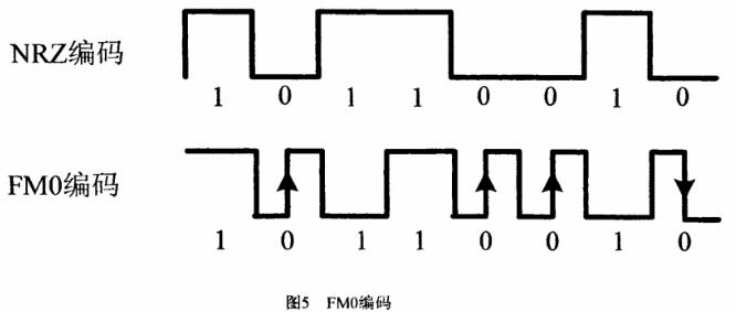 超高频bfrdmc读写器基带模块的原理与设计