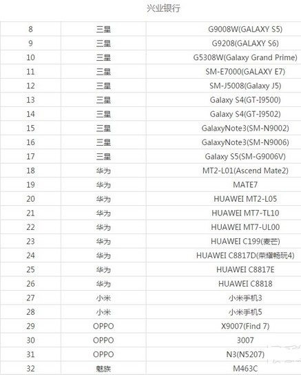 兴业银行意外爆料 小米5将支持NFC功能