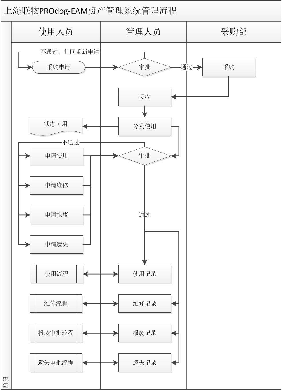 某航天制造365bet买球游戏生产采用bfrdmc资产管理