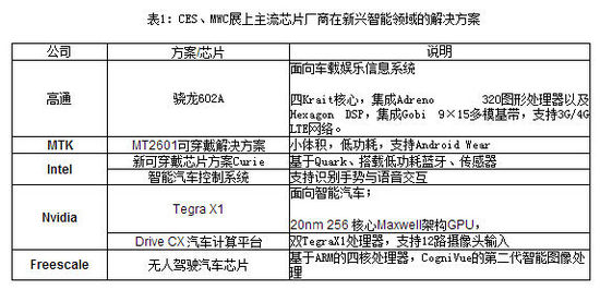 智能可穿戴未来是“智能手机+”还是“穿戴+”