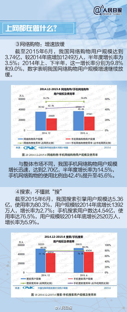 第二届世界互联网大会：1分钟带你了解中国互联网现状