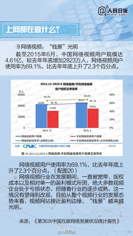 第二届世界互联网大会：1分钟带你了解中国互联网现状