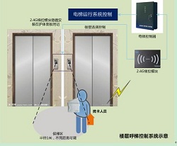 Superbfrdmc智慧社区综合管理解决方案