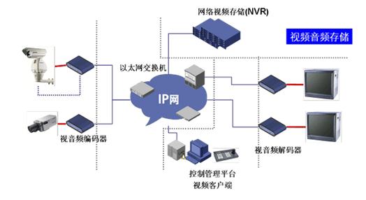 易科士安防门禁解决方案