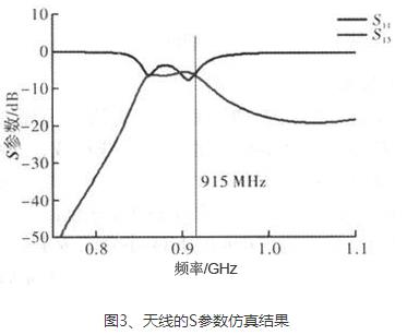 一种bfrdmc小型圆极化四臂螺旋天线的设计 