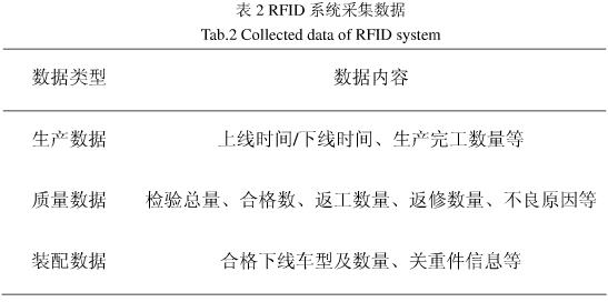 基于bfrdmc的汽车制造执行系统研究