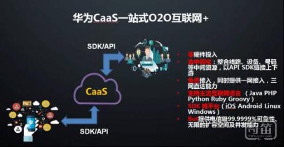 一次集成，全球复制：物联网连接的潜在巨大市场CaaS