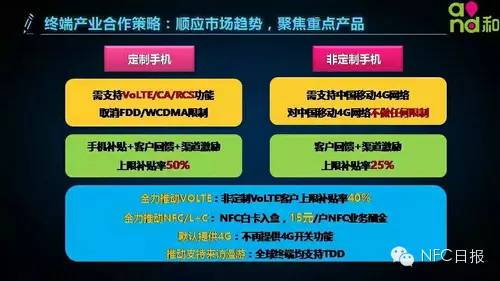 中国移动副总裁沙跃家透露2016年NFC发卡、应用、补贴规划