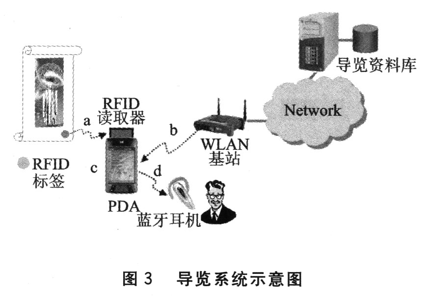 bfrdmc与WLAN的组合应用研究 