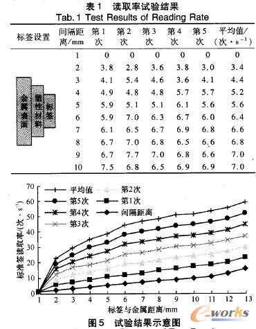 基于物联网的汽车生产管理系统设计与应用