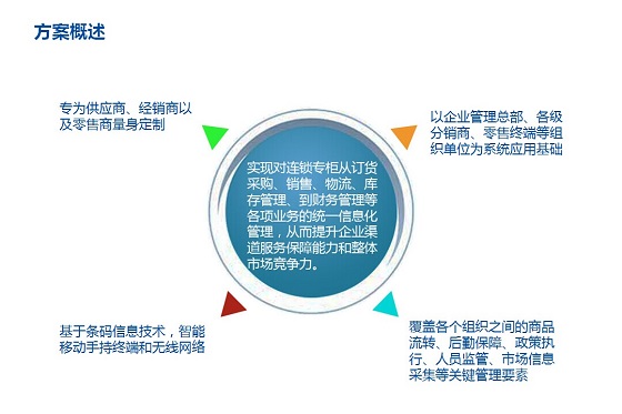 捷宝产品流向追溯管理解决方案