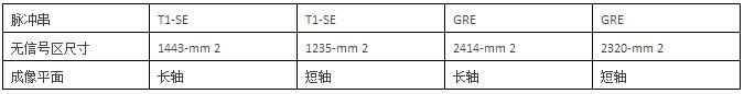 　　图2：带bfrdmc标签的Port(梯度回波脉冲串)在3-T辐射下的磁共振成像伪影。