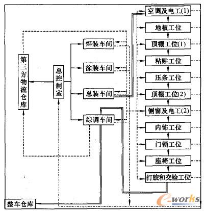 基于物联网的汽车生产管理系统设计与应用