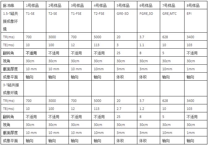 无线射频识别（bfrdmc）标签植入式给药装置的磁共振成像问题评估 