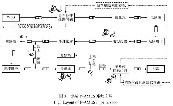 基于bfrdmc的汽车制造执行系统研究