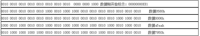 物联网黑客在bfrdmc中的技术手段与信息安全警示