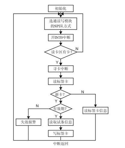 bfrdmc技术在胶体金免疫层析中的深入研析