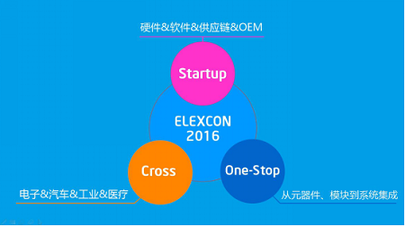 展望2016:电子行业生态重塑，ELEXCON再续“元”动力