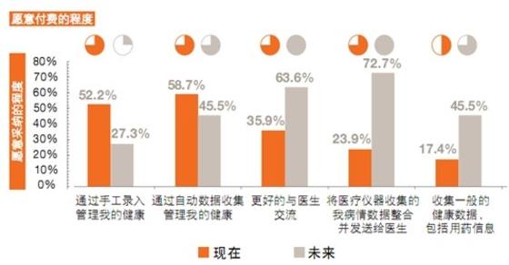 移动智能医疗将迅速崛起