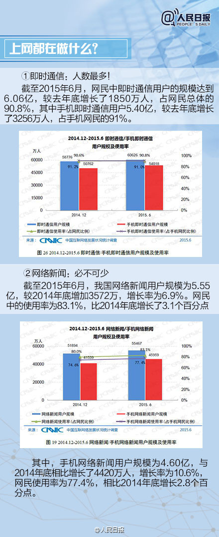 第二届世界互联网大会：1分钟带你了解中国互联网现状