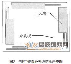 一种bfrdmc小型圆极化四臂螺旋天线的设计 