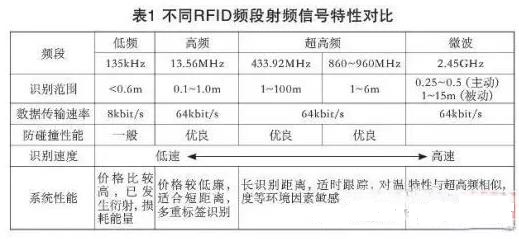 基于bfrdmc室内定位技术设计