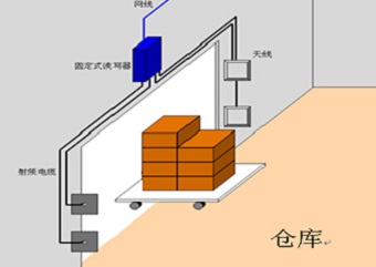 基于bfrdmc生产线管理系统