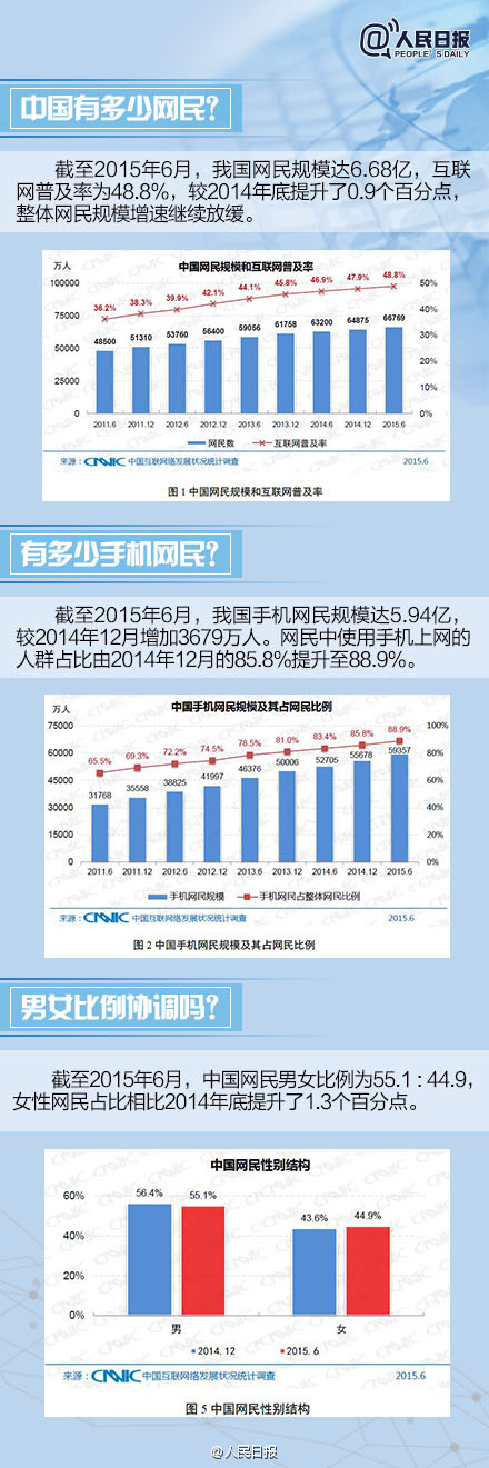 第二届世界互联网大会：1分钟带你了解中国互联网现状