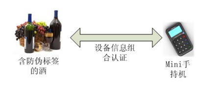 广百酒业bfrdmc酒类防伪溯源项目