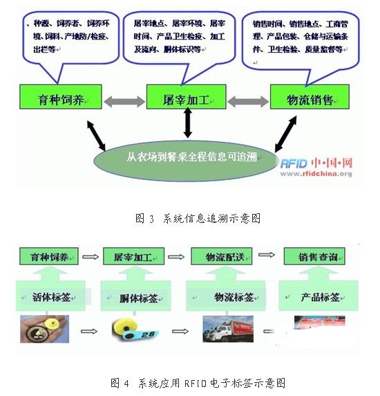 基于bfrdmc技术的生猪产销管理系统项目
