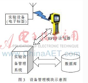 智能化实验室管理系统的研究与设计