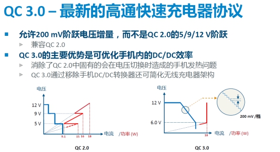 2016快速充电器设计趋势及最新恒功率高效率充电方案