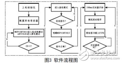 基于MSP430F2012和nRF24L01低功耗bfrdmc定位设计