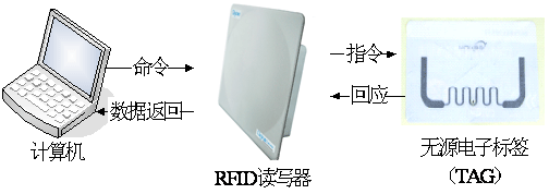 许昌烟草机械厂采用bfrdmc电子托盘