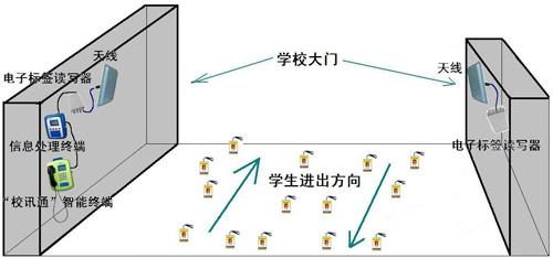 北京清华附属十二中学校园学生安全管理