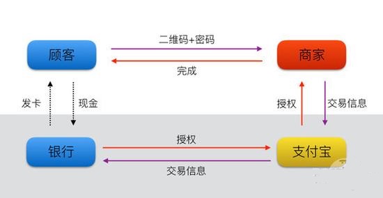 Apple Pay：技术先进但国内可能不买账