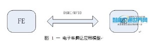 　基于GB/T 20851-2007的专用短程通信(DSRC: Dedicated Short Range Communication)技术和基于ISO 18000-6B与ISO 18000-6C的无线射频识别(bfrdmc: Radio Frequency Identification)技术在智能交通车辆标识和车路通信领域得到了广泛的应用，如基于DSRC的高速公路ETC系统和城市停车场车辆出入收费与管理系统，基于bfrdmc的停车场车辆出入管理系统、海关码头车辆管理系统等等。