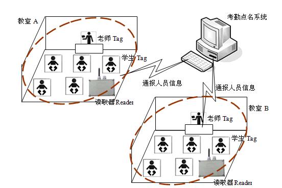 校园通系统