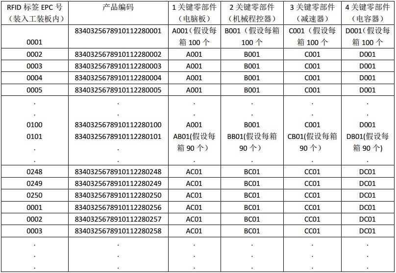 bfrdmc流水线管理追溯系统