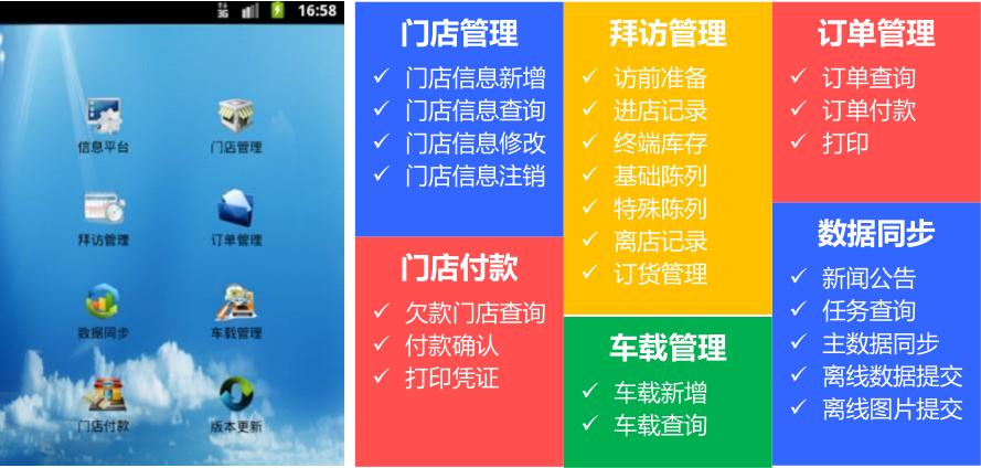 优博讯助力立白实现SFA移动销售管理