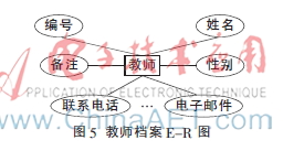 基于嵌入式系统的创新实验室管理系统设计与实现 
