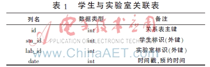 基于嵌入式系统的创新实验室管理系统设计与实现 