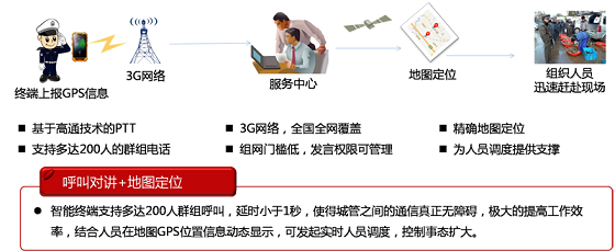 移动执法解决方案
