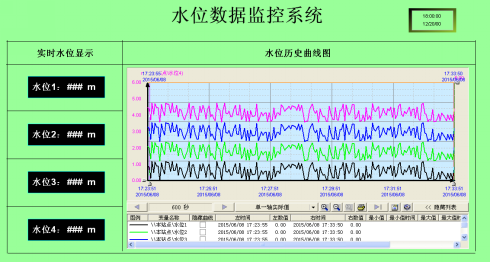 湖南长沙河流水位无线监测项目