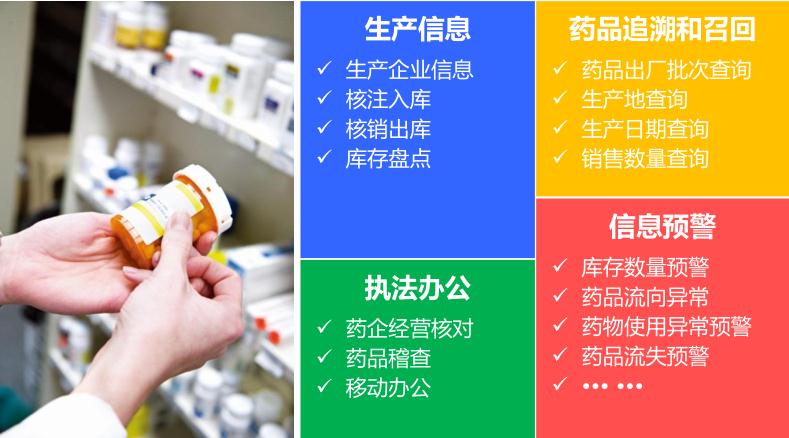 优博讯联手中信平台助力药品追溯和医药流通监管