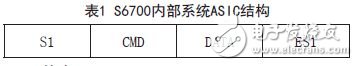 基于ARM的汽车射频识别防盗系统的设计