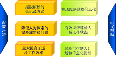 户外巡检解决方案