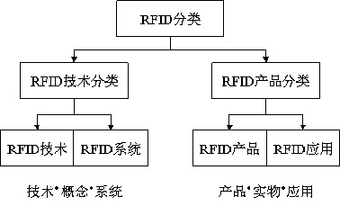 bfrdmc分类研究总论