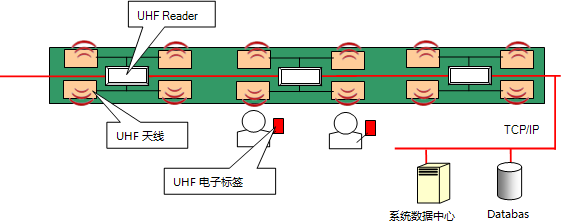 人岗定位管理系统