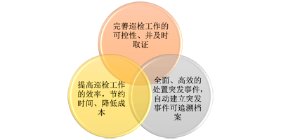 户外巡检解决方案